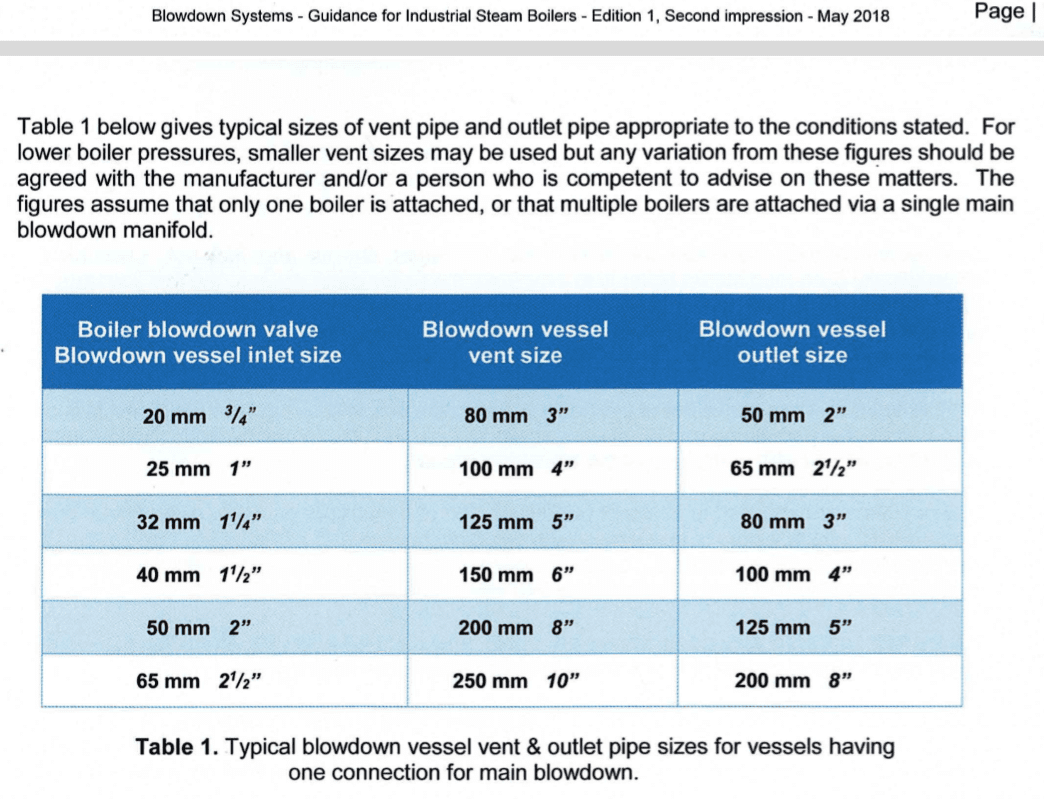 HSE BG03 blowdown vessel vent sizing 1
